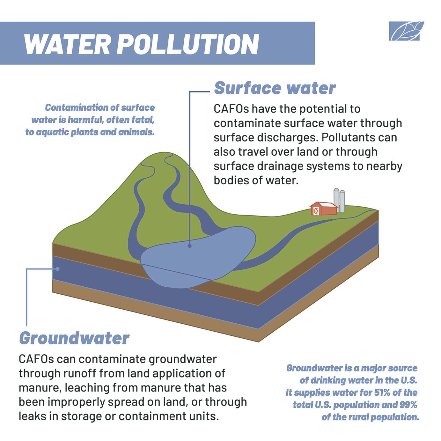 CAFOs_Infographic